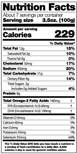 Nutrition Facts -

About 7 servings per container

Serving size 3.5oz. (100g)



Amount per serving

Calories 229



% Daily Value*

Total Fat 12g 15%

Saturated Fat 2g 10%

Trans Fat 0g 0%

Cholesterol 50mg 17%

Sodium 456mg 20%

Total Carbohydrate 21g 7%

Dietary Fiber 4g 14%

Total Sugars 2g

Includes 0g Added Sugars 4%

Protein 8g

Total Omega-3 Fatty Acids 160mg †

EPA (Eicosapentaenoic Acid) 60mg †

DHA (Docosahexaenoic Acid) 100mg †

Vitamin D 0mcg 0%

Calcium 60mg 5%

Iron 0.6mg 3%

Potassium 50mg 1%

Selenium 35mcg 64%



The % Daily Value (DV) tells you how much a nutrient in a serving of food contributes to a daily diet. 2,000 calories a day is used for general nutrition advice.