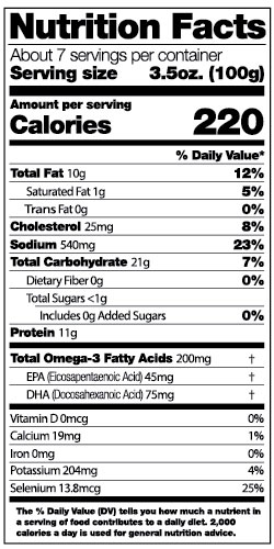 Nutrition Facts

About 7 servings per container

Serving size 3.5oz. (100g)

Amount per serving

Calories 220

% Daily Value*
Total Fat 10g	12%
Saturated Fat 1g	5%
Trans Fat 0g	0%
Cholesterol 25mg	8%
Sodium 540mg	23%
Total Carbohydrate 21g	7%
Dietary Fiber 0g	0%
Total Sugars <1g	
Includes 0g Added Sugars	0%
Protein 11g	
Total Omega-3 Fatty Acids 200mg	†
EPA (Eicosapentaenoic Acid) 45mg	†
DHA (Docosahexanoic Acid) 75mg	†
Vitamin D 0mcg	0%
Calcium 19mg	1%
Iron 0mg	0%
Potassium 204mg	4%
Selenium 13.8mcg	25%</div><div id=