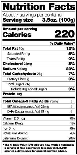 Nutrition Facts

About 7 servings per container

Serving size 3.5oz. (100g)

Amount per serving

Calories 220

% Daily Value*
Total Fat 10g	12%
Saturated Fat 1g	5%
Trans Fat 0g	0%
Cholesterol 25mg	8%
Sodium 540mg	23%
Total Carbohydrate 21g	7%
Dietary Fiber 0g	0%
Total Sugars <1g	
Includes 0g Added Sugars	0%
Protein 10g	
Total Omega-3 Fatty Acids 78mg	†
EPA (Eicosapentaenoic Acid) 25mg	†
DHA (Docosahexanoic Acid) 53mg	†
Vitamin D 0mcg	0%
Calcium 19mg	1%
Iron 0mg	0%
Potassium 204mg	4%
Selenium 15.6mcg	28%